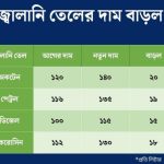 সব ধরনের জ্বালানি তেলের দাম বাড়লো